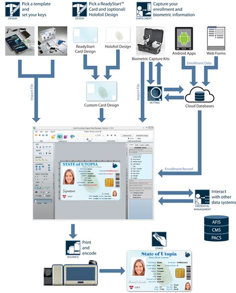 smart card encoding|smart card printer software.